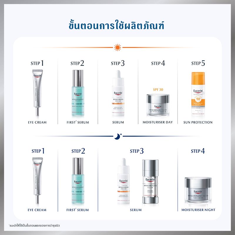 EUCERIN Hyaluron 3X + Filler Day Bright Cream SPF 30 50ml , EUCERIN Hyaluron,EUCERINHyaluron (3X) Filler Day Bright Cream SPF30 , ครีมทาผิวยูเซอริน ,ยูเซอริน, Eucerin Hyaluron (3X)+ Filler Day BRIGHT Cream SPF30 รีวิว , Eucerin Hyaluron (3X)+ Filler Day BRIGHT Cream SPF30 ราคา